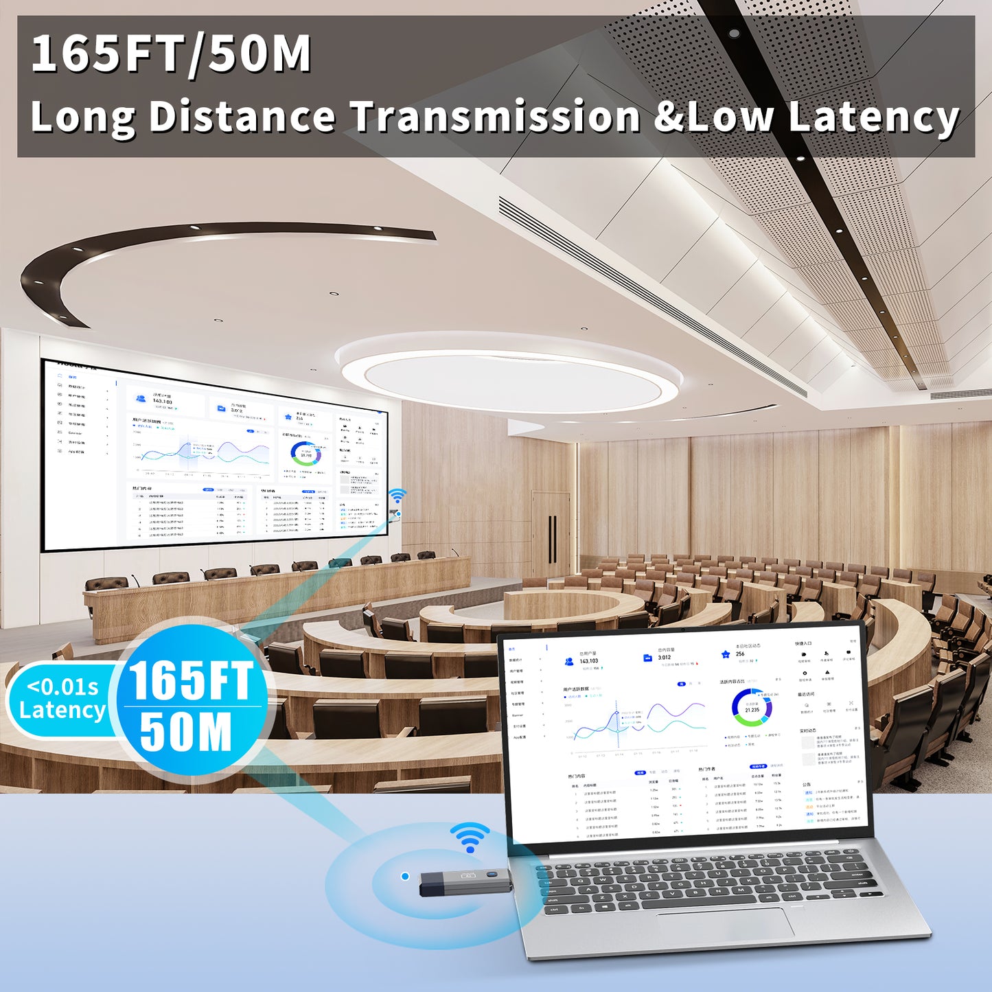 Wireless HDMI Transmitter and Receiver 328ft/100m Extender 4K Decode Input 1080P Output Plug&Play Portable 2.4G/5.8G for Video and Audio to Monitor from PC/Projector/TV Box