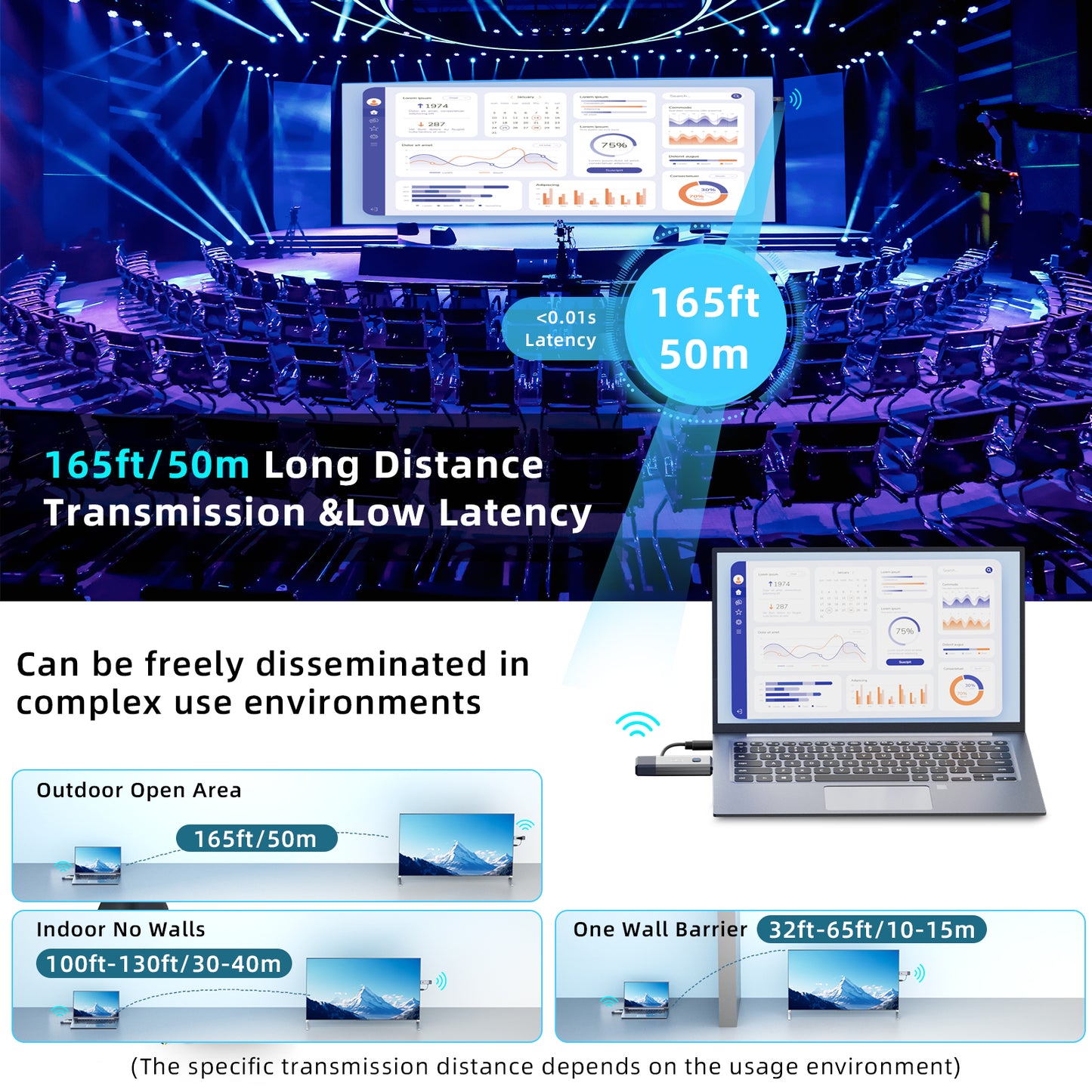 Wireless HDMI Transmitter and Receiver 328ft/100m Extender 4K Decode Input 1080P Output Plug&Play Portable 2.4G/5.8G for Video and Audio to Monitor from PC/Projector/TV Box