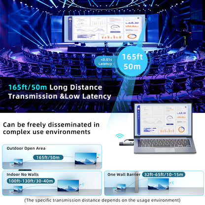 Wireless HDMI Transmitter and Receiver 328ft/100m Extender 4K Decode Input 1080P Output Plug&Play Portable 2.4G/5.8G for Video and Audio to Monitor from PC/Projector/TV Box
