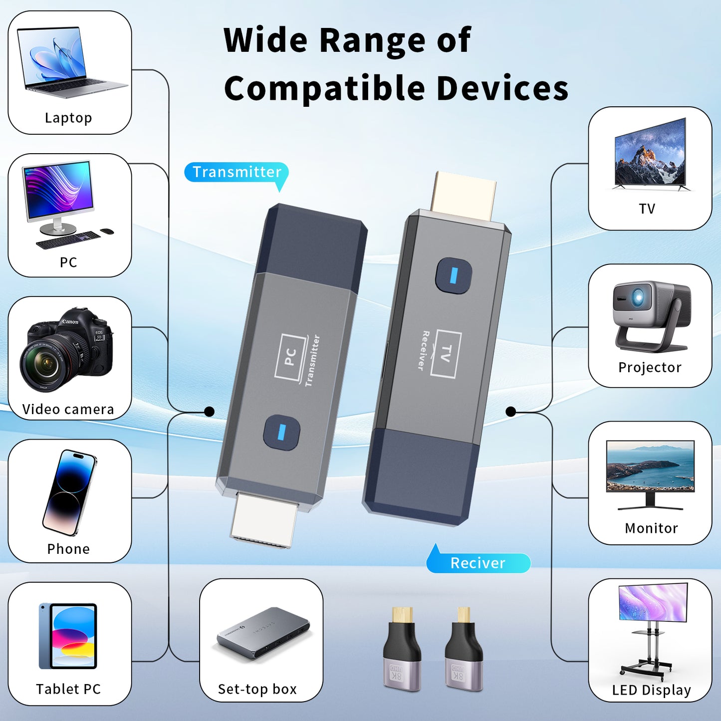 Wireless HDMI Transmitter and Receiver 328ft/100m Extender 4K Decode Input 1080P Output Plug&Play Portable 2.4G/5.8G for Video and Audio to Monitor from PC/Projector/TV Box