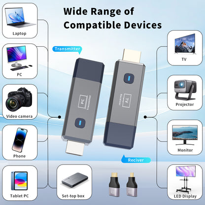 Wireless HDMI Transmitter and Receiver 328ft/100m Extender 4K Decode Input 1080P Output Plug&Play Portable 2.4G/5.8G for Video and Audio to Monitor from PC/Projector/TV Box